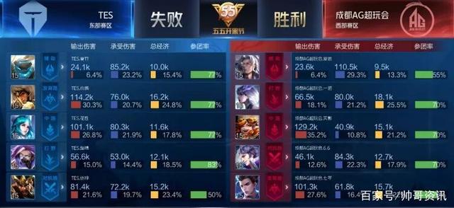 几次惊艳的