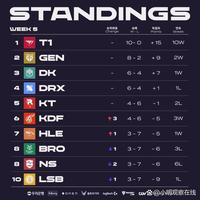 球员之一 球员之一