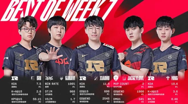 得分能力 得分能力